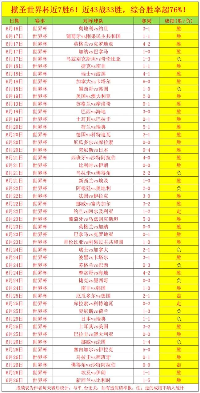 推荐 2026年世界杯前瞻：巴西VS挪威赛事深度解析