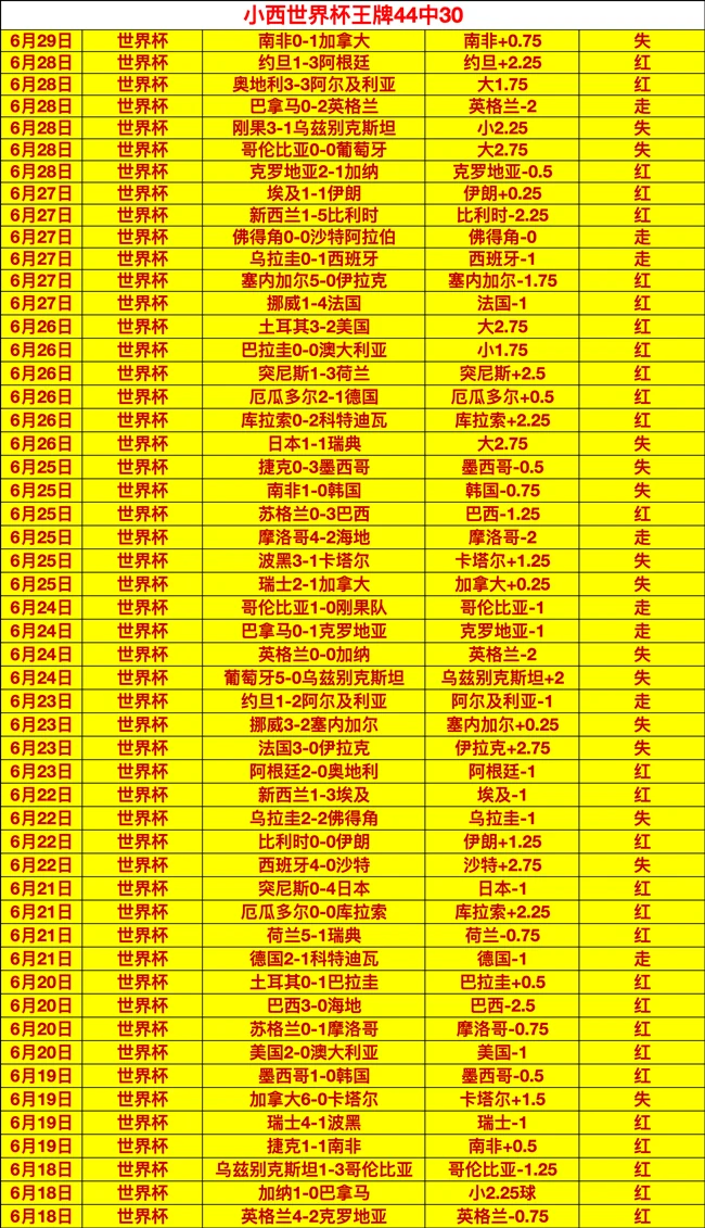 推荐 2026年世界杯前瞻：巴西VS挪威赛事深度解析